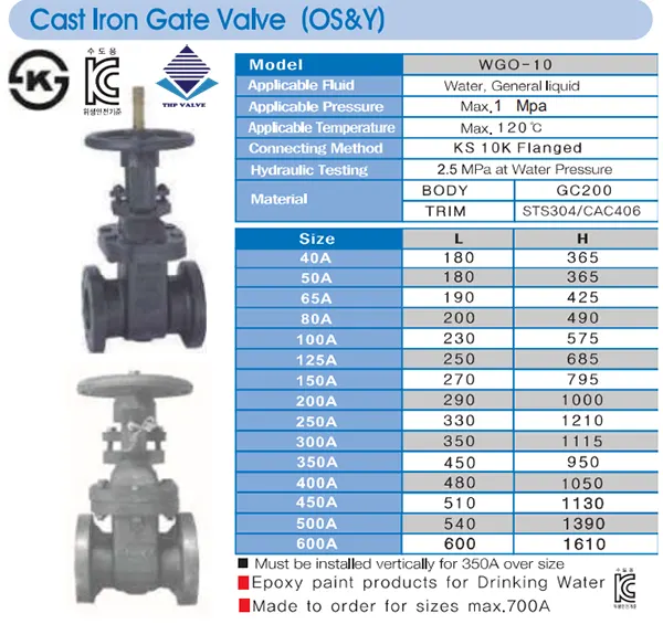Catalogue van cổng gang Wonil Hàn Quốc