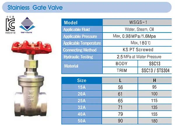 Catalogue van cổng inox nối ren Wonil Hàn Quốc