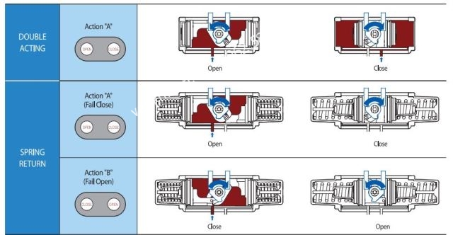 bo-dieu-khien-khi-nen