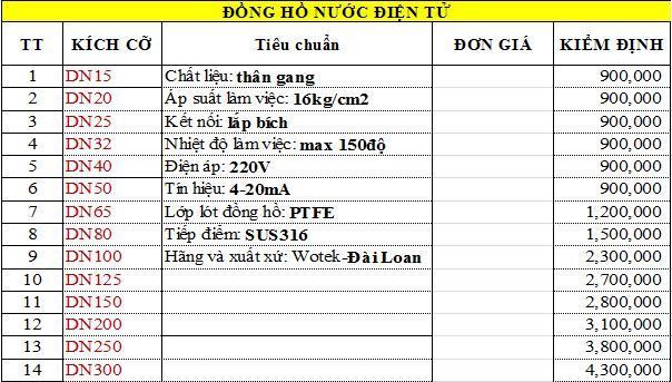 kiem-dinh-dong-ho-dien-tu