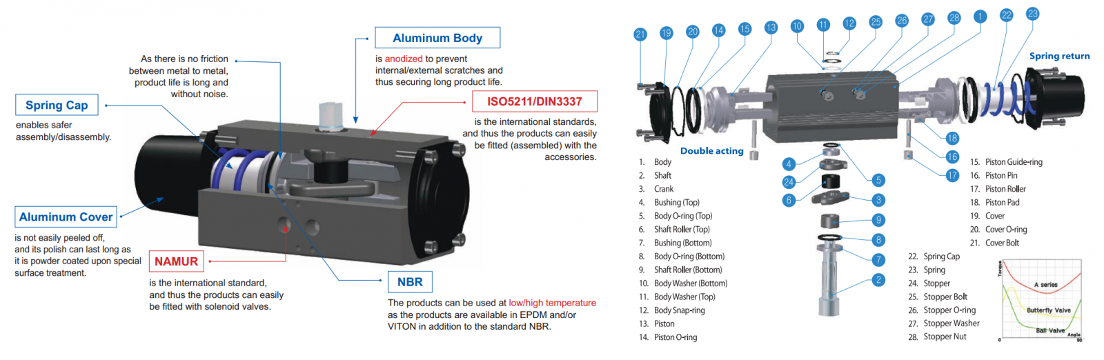 moto-dieu-khien-khi-nen-3