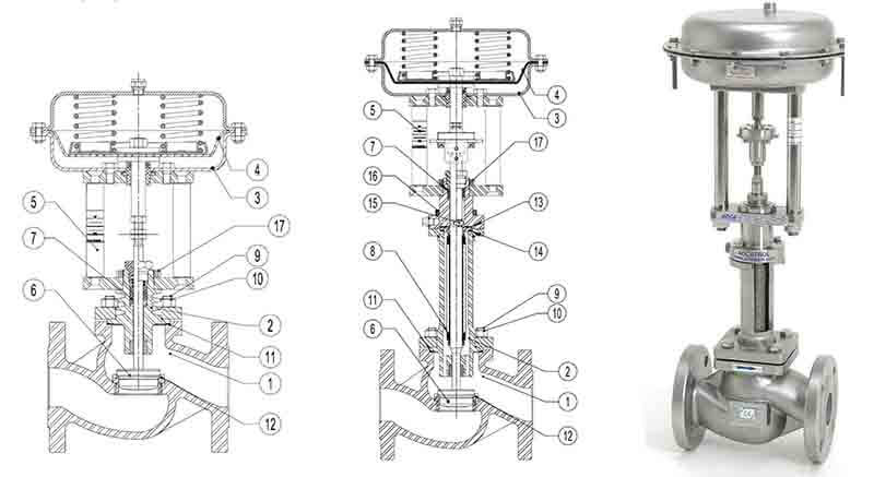 van-ce1baa7u-c491ie1bb81u-khie1bb83n-be1bab1ng-khc3ad-nc3a9n Bộ điều khiển điện tuyến tính