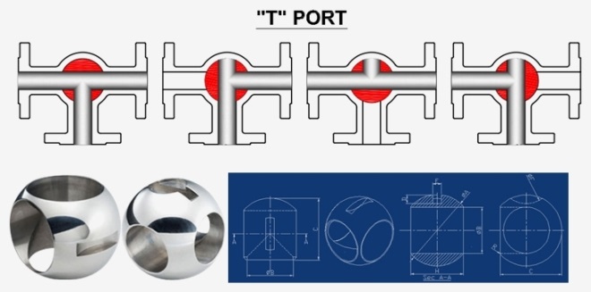 van20bi20ba20ngc38320che1bbae20t Van bi ba ngã dạng chữ T