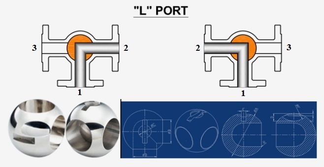 van20bi20ba20ngc3a320che1bbaf20l Van bi ba ngã dạng chữ L